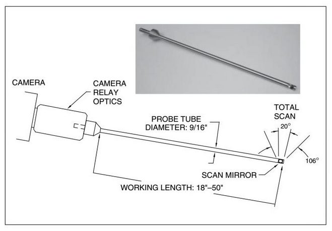 borescope lens viewing system